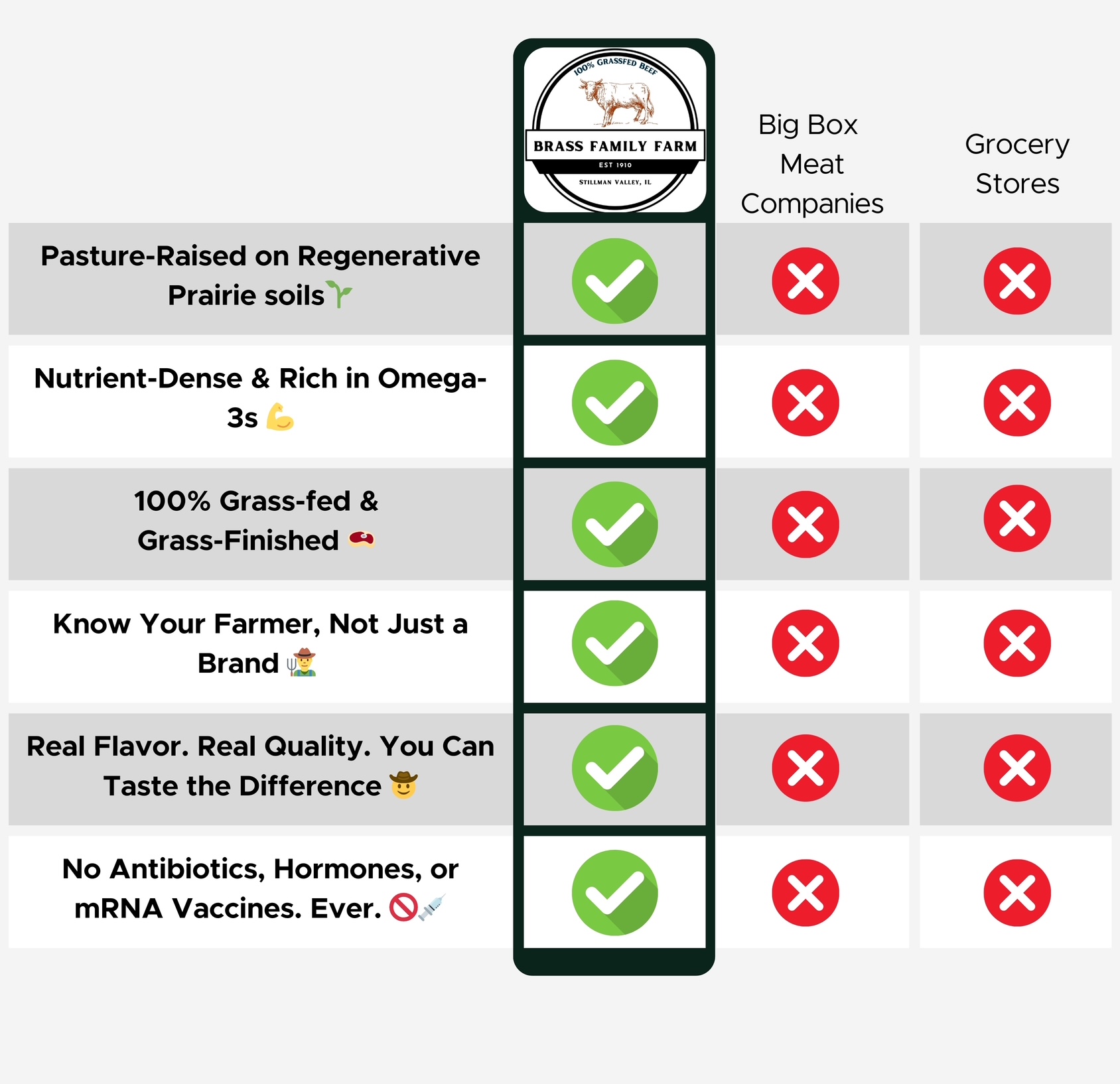Comparison Chart - Final